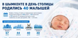 В Шымкенте в День столицы родились 40 малышей