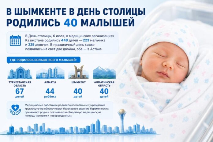 новорожденные