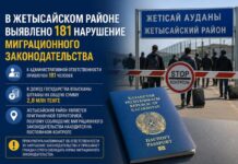 В Жетысайском районе взыскали 2,8 млн тенге штрафов за нарушения миграционного законодательства