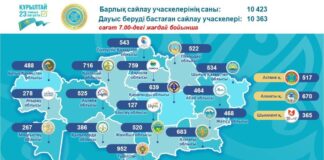 В Казахстане открылись избирательные участки и началось голосование