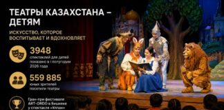 Детские спектакли в Казахстане собрали свыше полумиллиона зрителей