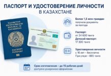 Сколько казахстанцы платят за паспорт и удостоверение личности