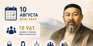 В Казахстане проживает почти 19 тысяч человек с именем Абай