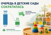Ваучерное финансирование помогло сократить очередь в детсады Казахстана