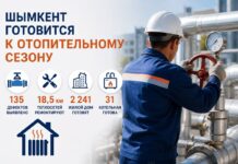 В Шымкенте обновляют теплосети перед отопительным сезоном