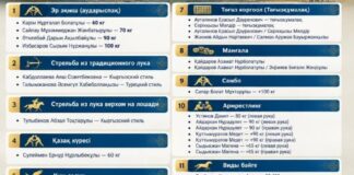32 золота завоевала сборная Казахстана на Играх кочевников