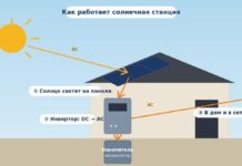 Как экономить на электричестве с помощью солнца: опыт Шымкента