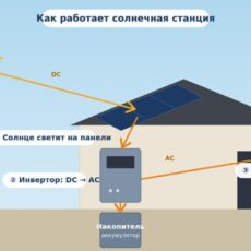 Как экономить на электричестве с помощью солнца: опыт Шымкента