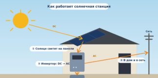 Как экономить на электричестве с помощью солнца: опыт Шымкента