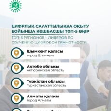 Шымкент стал лидером по обучению цифровой грамотности среди регионов